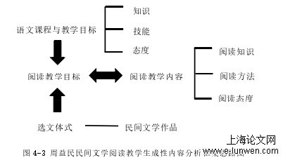 文学论文格式