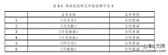 周益民民间文学阅读教学分析