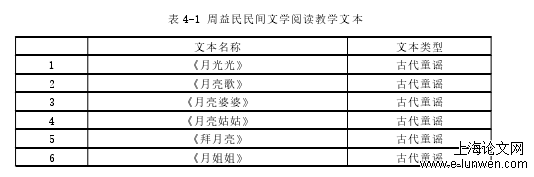 文学论文范文