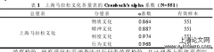 社会学视域下上海城市马拉松文化的发展研究