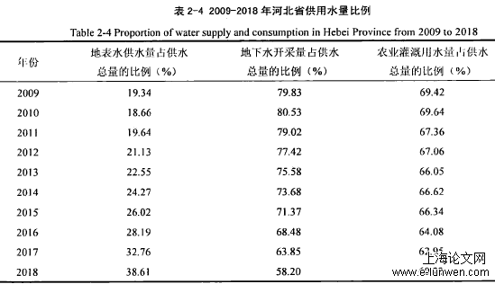 农学论文范文