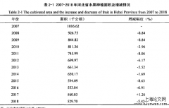 河北省果农节水灌溉技术采用行为及影响因素研究