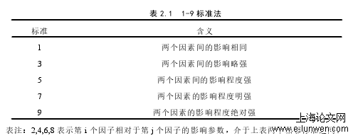 安全管理论文范文