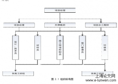 基于ISM的搭设式钢管支架安全管理探析