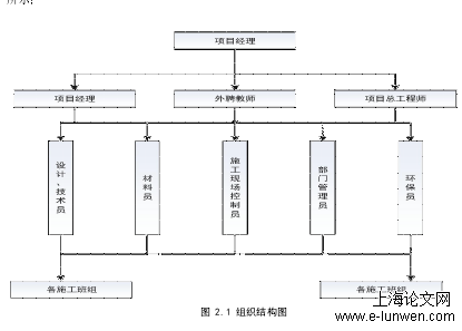 安全管理论文格式