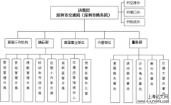 公路交通运输行政管理体制问题及治理策略探究