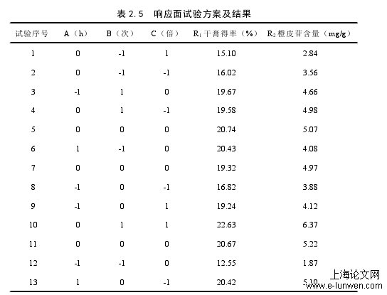 药学论文范文