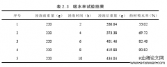 药学论文范文5篇