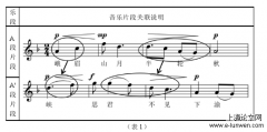 罗忠镕《峨眉山月歌》的音乐特征与演唱研究