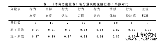 体育论文范文