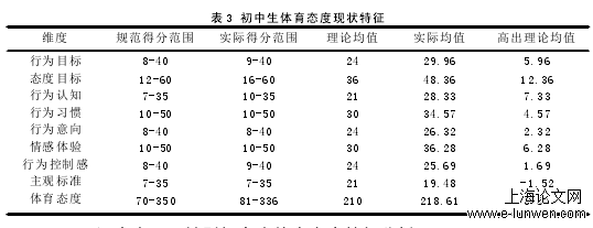 体育论文格式