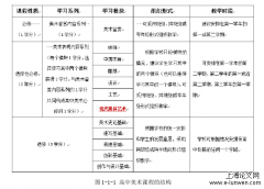 定格动画作为高中“现代媒体艺术”教学内容的实践分析