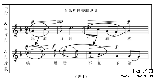 音乐论文范文