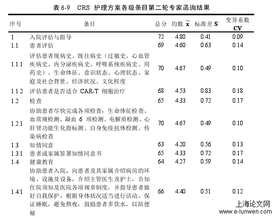 护理论文范文