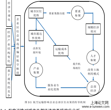 经济论文范文