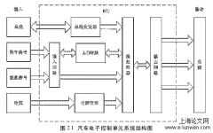 基于柔性测试技术的汽车电控单元智能化通用测试平台建立