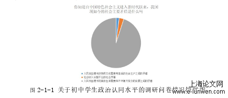 政治论文范文