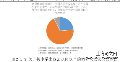 政治论文格式