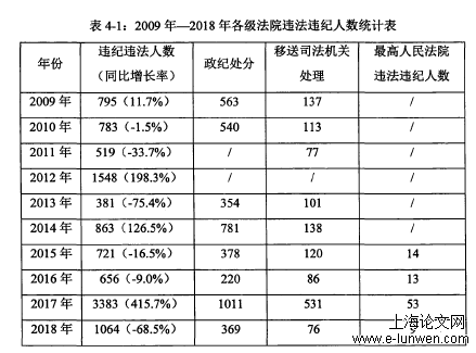 法学论文范文