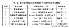 刑事裁判公众认同问题分析