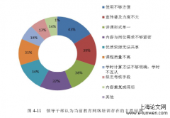 A市复合型领导干部培养机制分析