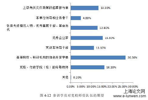 行政管理论文格式