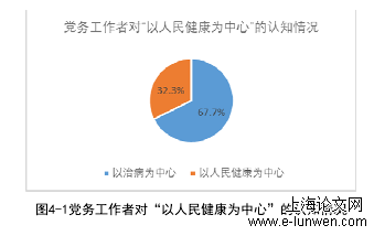 MPA论文范文