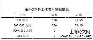 MPA论文格式