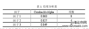 安全管理论文格式