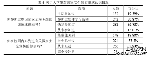 安全管理论文范文