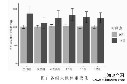 医学论文范文