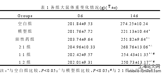 医学论文格式