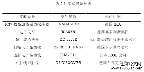 药学论文格式