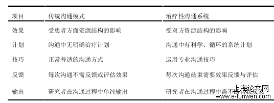 护理论文范文