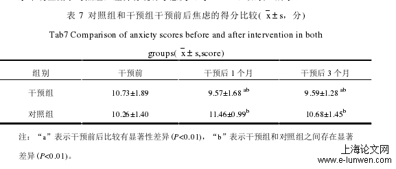 护理论文格式