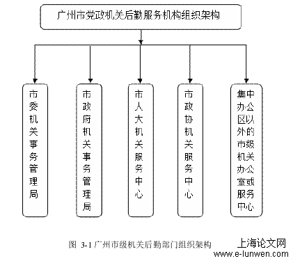 MPA论文范文