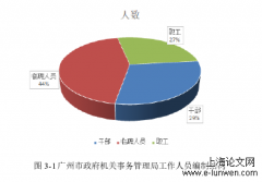 MPA论文范文5篇