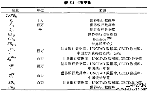 工商管理论文范文