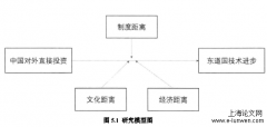 全球价值链背景下对外直接投资知识溢出效应分析