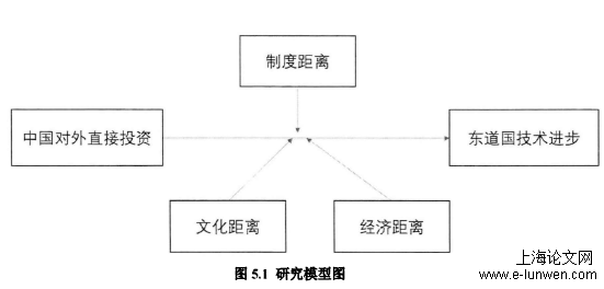 工商管理论文格式