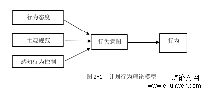 旅游管理论文格式