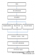 呼和浩特市本科大学生穷游行为研究