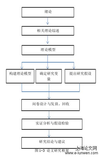 旅游管理论文范文