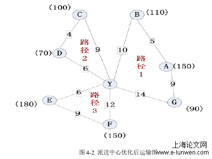 物流管理论文格式