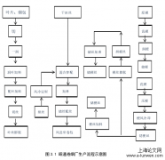 自动化物流系统在ZT烟厂原梗生产中的应用探讨