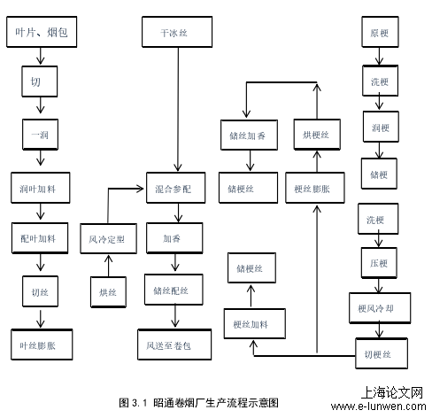 工业工程论文提纲