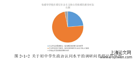 政治论文范文