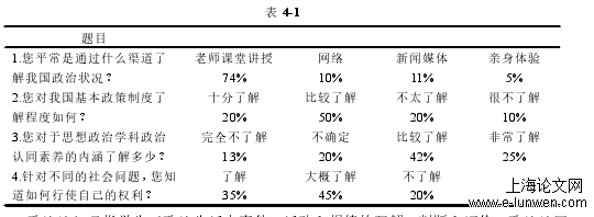 政治论文格式