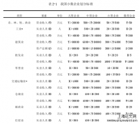 基于金融生态环境视角的河北省小微企业融资问题分析