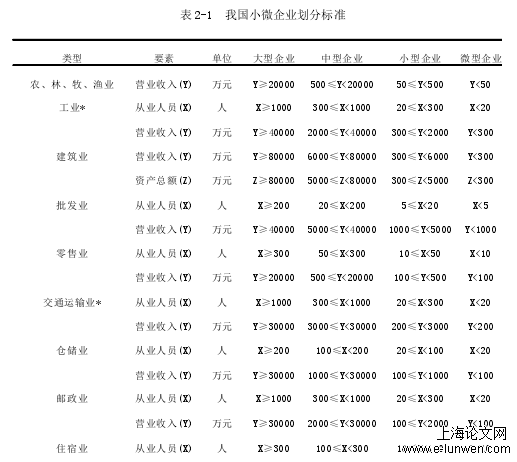 金融论文范文